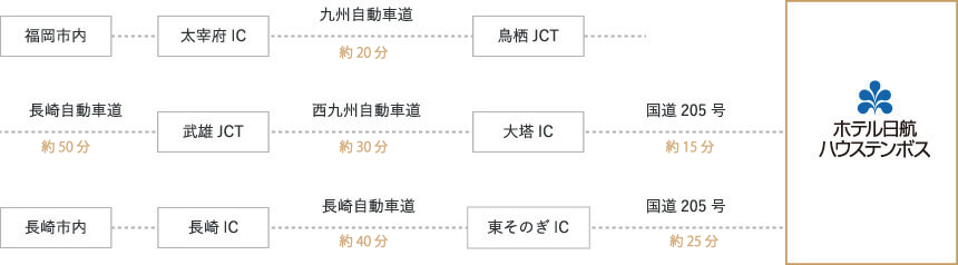 マイカーをご利用の場合